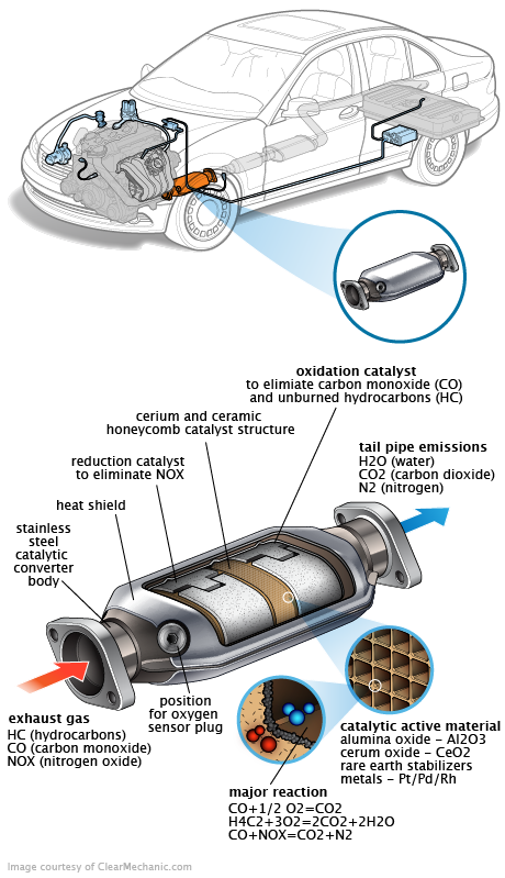 See P0320 repair manual
